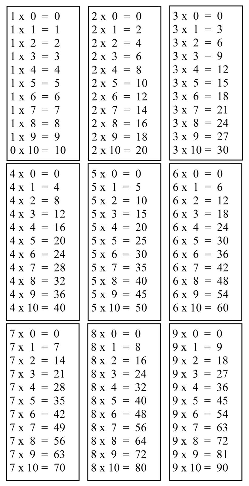 Exercices Tables De Multiplication Cm1 Table de multiplication à imprimer cm1