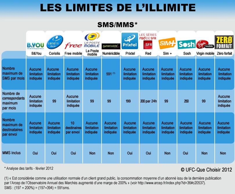 forfaits portables forfaits portables