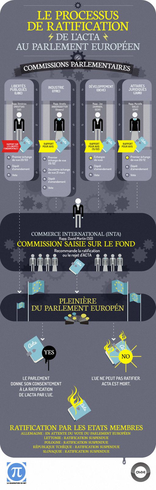 infographie-acta-parlement-euopeen.jpg