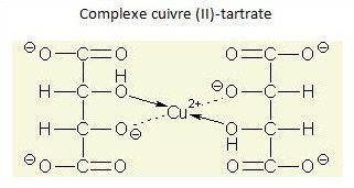 complexe-cu2--tartrate.JPG