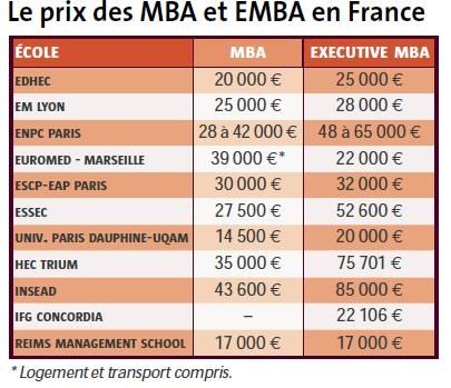 Grille salaire ingenieur : EMBA management en business schools, classement  et financement des Opacif = Boeing de vos carrières ? - Financer votre  formation, en visant le bon emploi