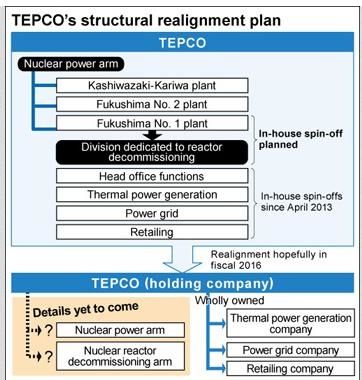 tepco-holding.JPG