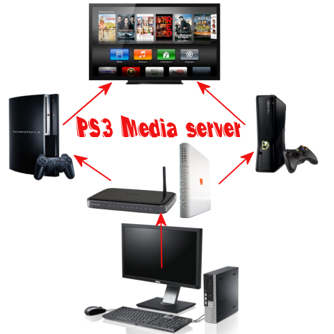 PS3-media-server-schema.png