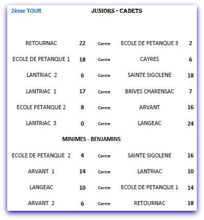 RESULTATS-MATCHS-2014-1e-et-2e-TOUR.pdf---Adobe-R-copie-1.jpg