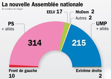 legislatives-2012-resultats.jpg