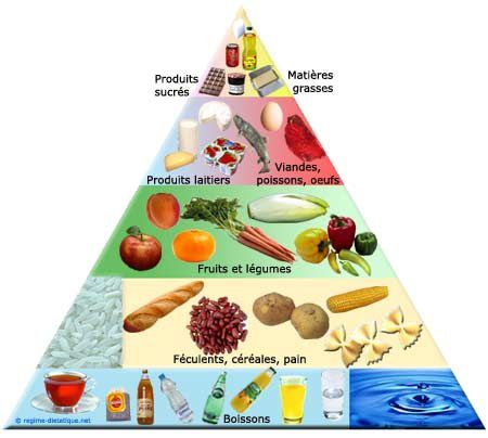 Pyramide-des-aliments.jpg