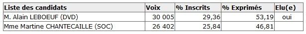 Sans titre 2