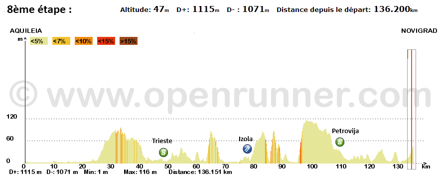 8eme-etape.png
