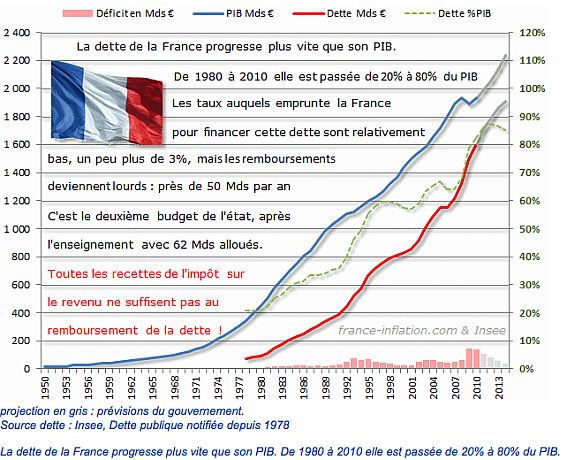 La-dette-de-la-France.jpg