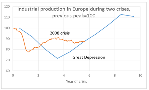 reprise-europeenne.png