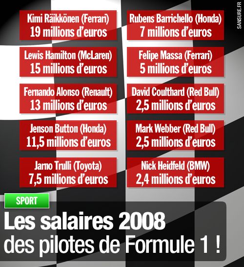 Les salaires 2008 des pilotes de Formule 1 ! SANSURE.FR