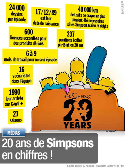 20 ans simpsons