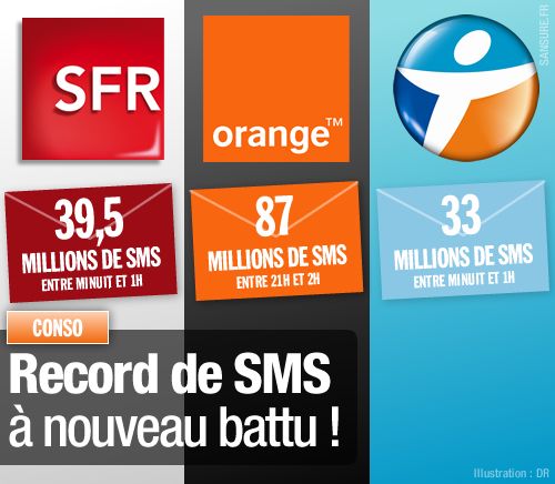 record sms 2010