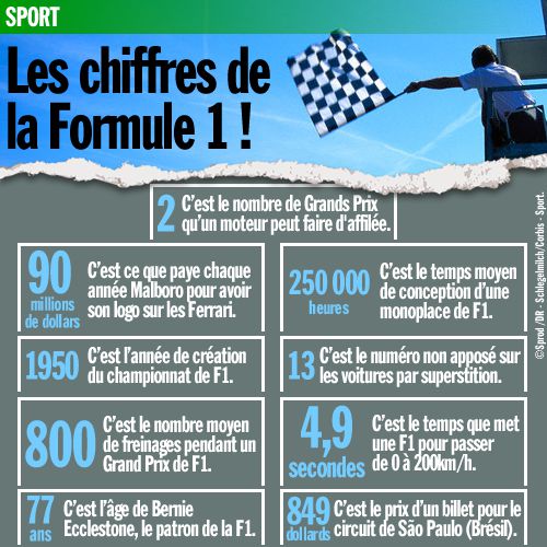 chiffres-f1-2.jpg