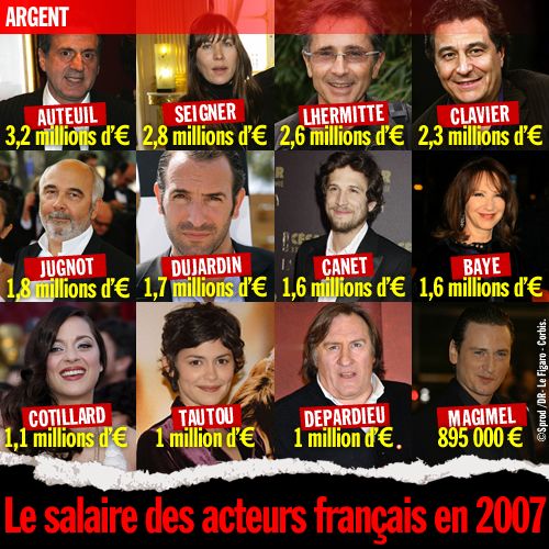 salaire-2007-acteurs-fr.jpg