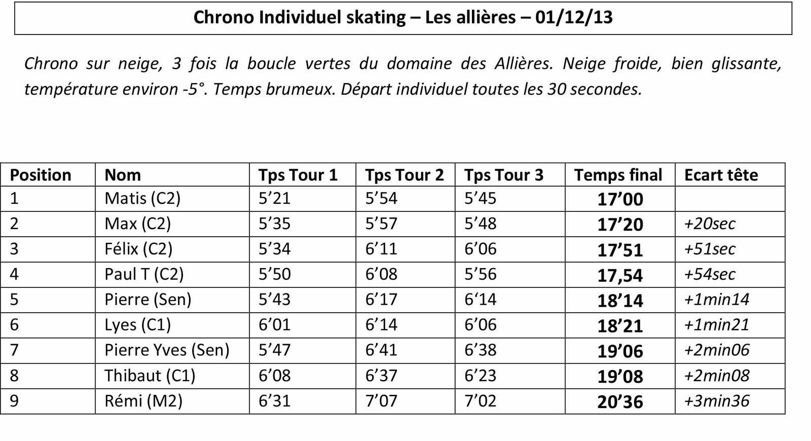 12-01-13 Chrono Individuel skating Les allieres