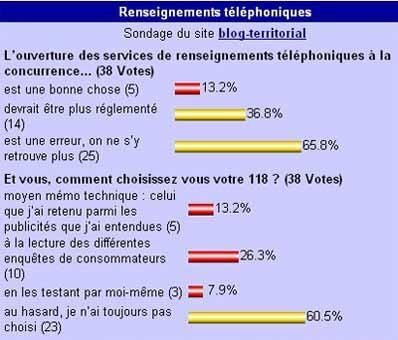 Cliquez pour lire l'article : "Renseignements téléphoniques la grande pagaille"