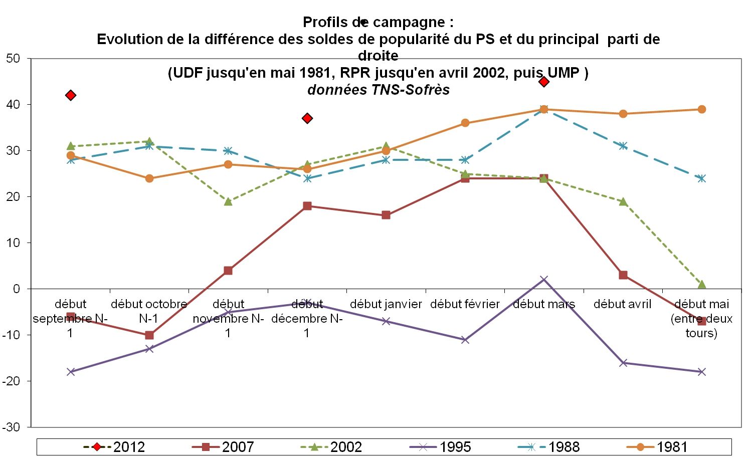 popularite_partis_mars12.jpeg