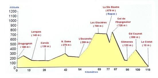 Profil-4