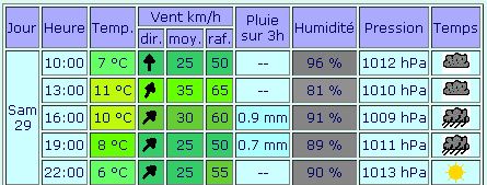 meteo-eolienne.jpg
