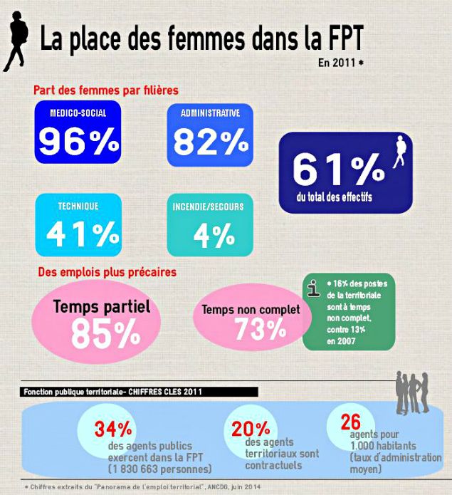 infographie3-fpt