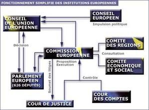 institutions-europ-ennes.JPG
