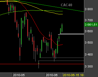 Bourse-Paris-150610.png