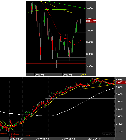 Bourse-de-Paris-18-juin-2010.png