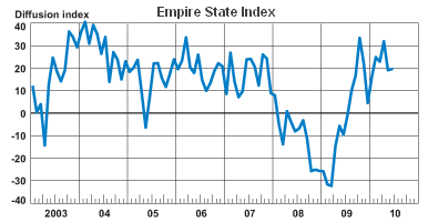 ESI-juin-2010.png