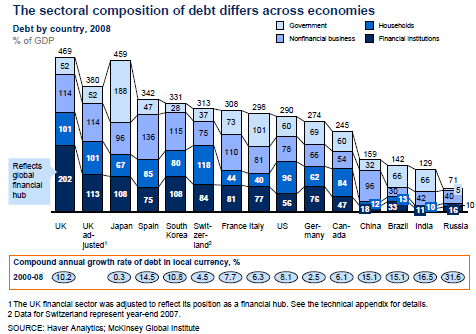 UK-Total-Debt.png