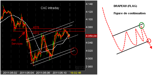Bourse-CAC-110511.png