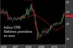 CRB-euro.png