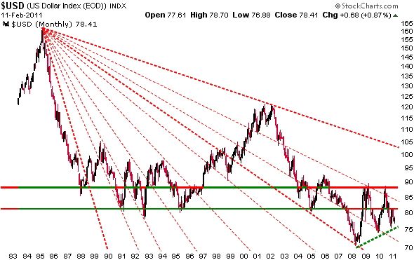 Historique-dollar-index-sur-30-ans.png