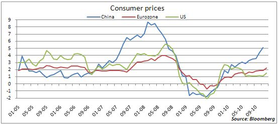 USA-Europe-Chine-taux-d-inflation-comparatif.png
