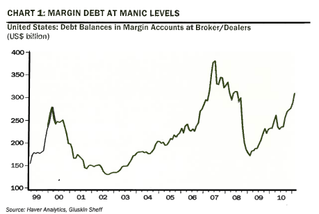 fort-taux-de-progression-margin-debt.png