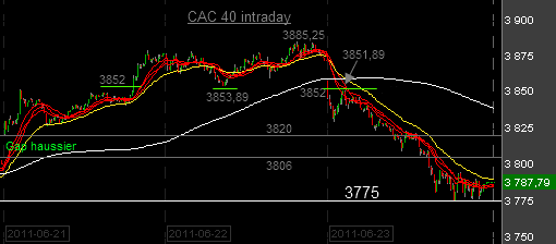 CAC-40-intra-230611.png