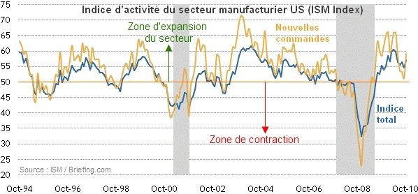 ISM-Index-11110.jpg