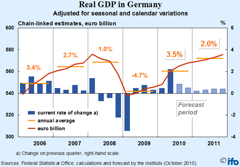 real-GDP-Germany.png