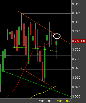 CAC40-121010.png
