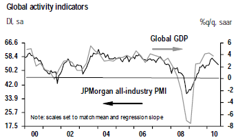 JPMorgan-Global-PMI-all-industries.png