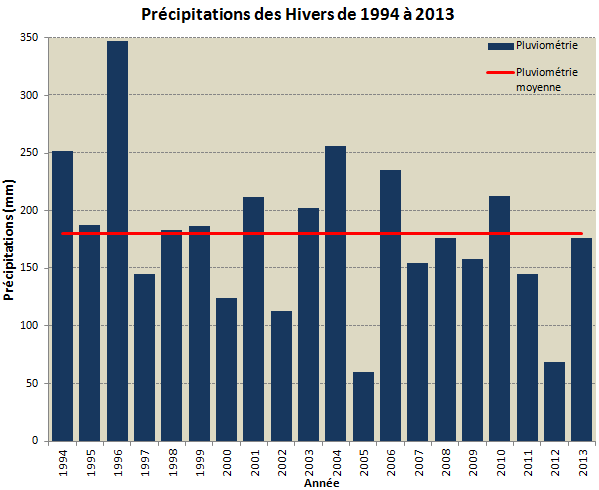 pluie_hiver.PNG