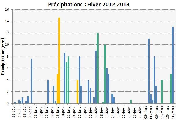 pluie_hiver13.jpg