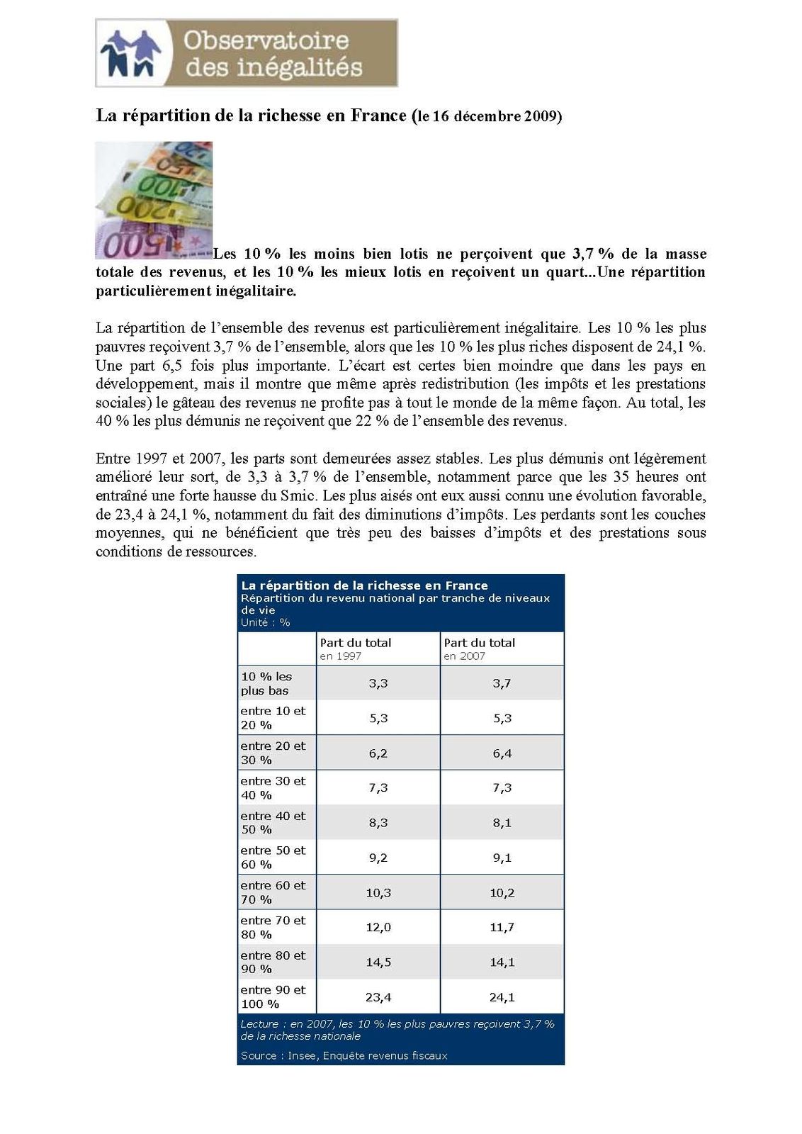 La répartition de la richesse en France