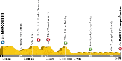 TDF-2007-PROFIL20.gif