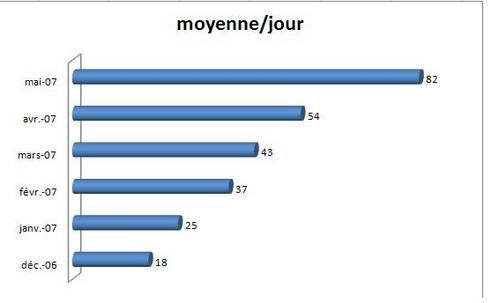 moyenne-journaliere--6mois.JPG