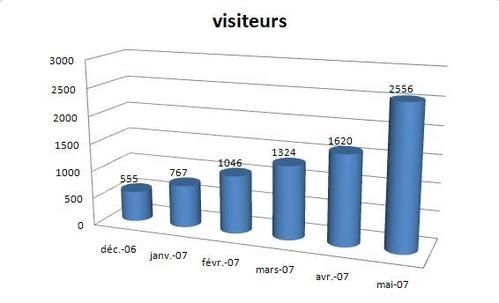 visiteurs--6mois.JPG