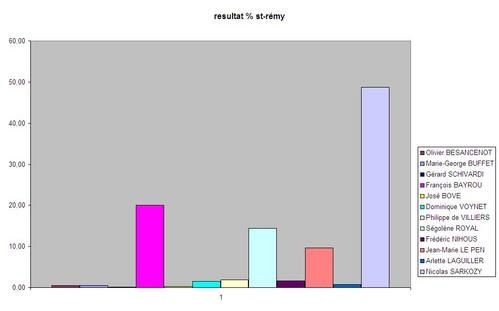 Graphst-remy1ertour2007-04.JPG