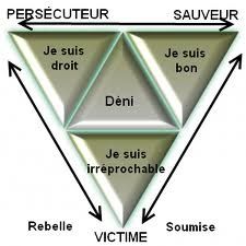 triangle-sauveur-victime.jpg