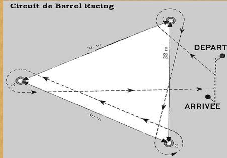 distance-barrel-racing.JPG