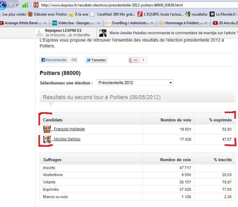 Resulats-bidons-sur-l-Express-Presidentielles-2012.jpg